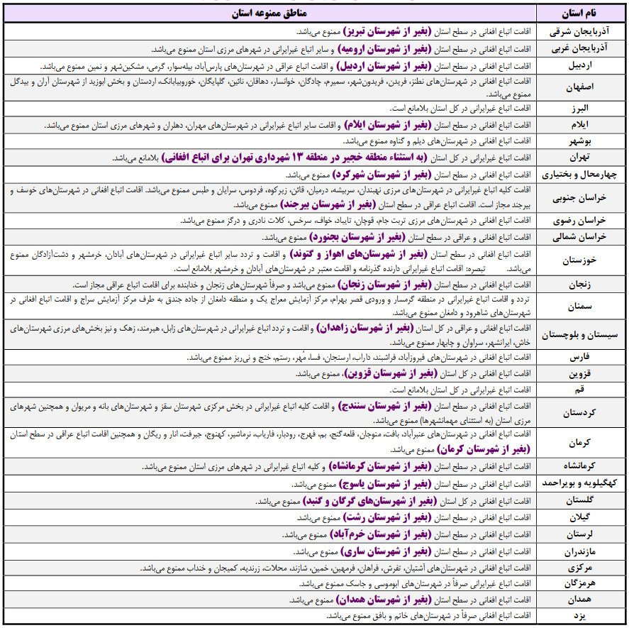 جدول مناطق ممنوعه برای تردد و اقامت اتباع غیر ایرانی